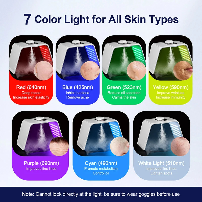 7 Colors LED Photon Beauty Mas – обзор и цена Spa&Wellness Earth City Шелепиха