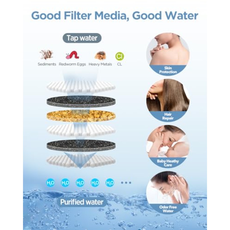 Filtered Shower Head with Hand – обзор и цена Spa&Wellness Earth City Шелепиха